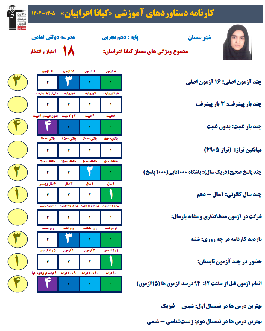 برنامه تابستان ازنگاه کیانا اعرابیان دانش آموز یازدهم تجربی سمنان