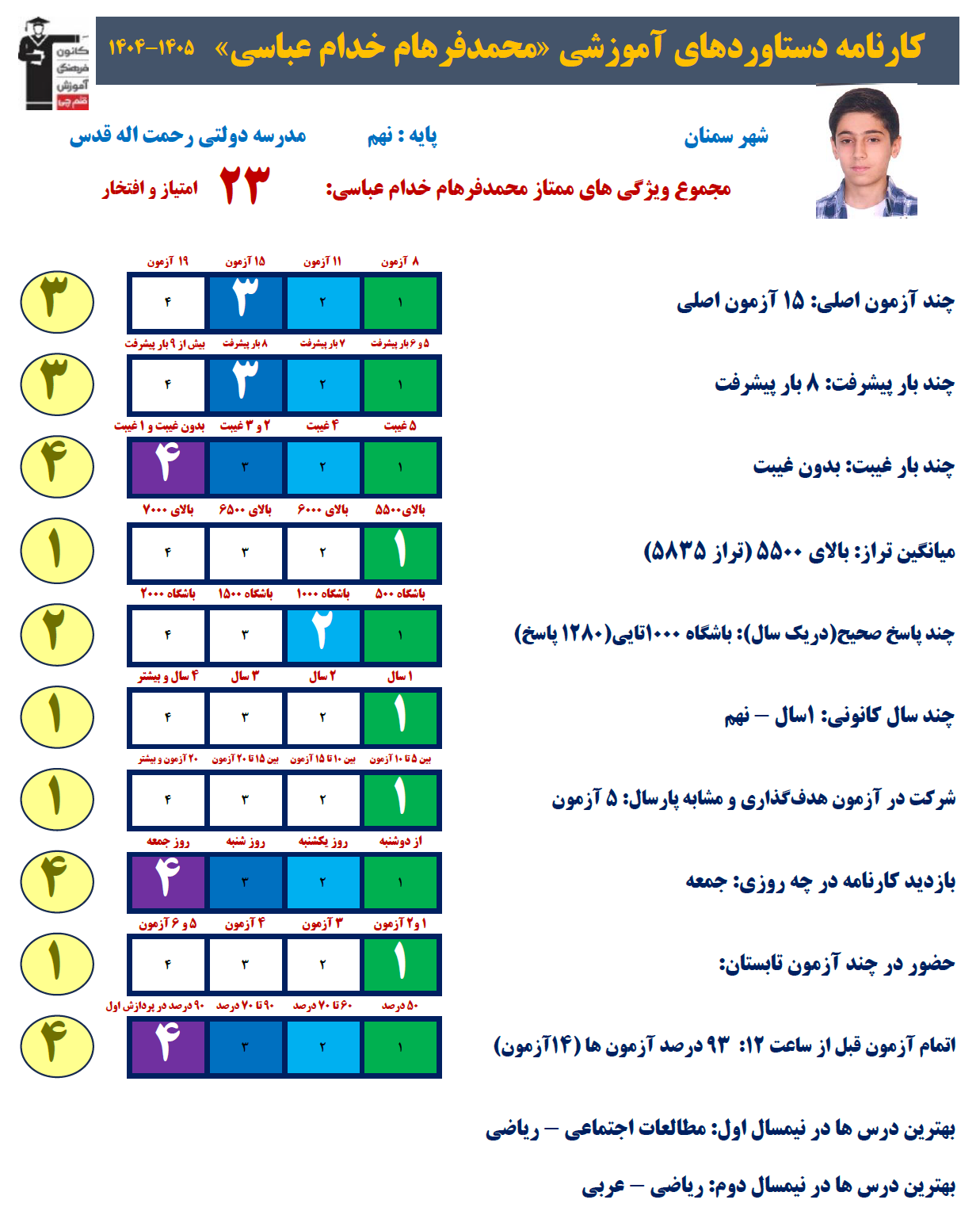 گفتگو با محمدفرهام خدام عباسی در خصوص برنامه راهبردی تابستان