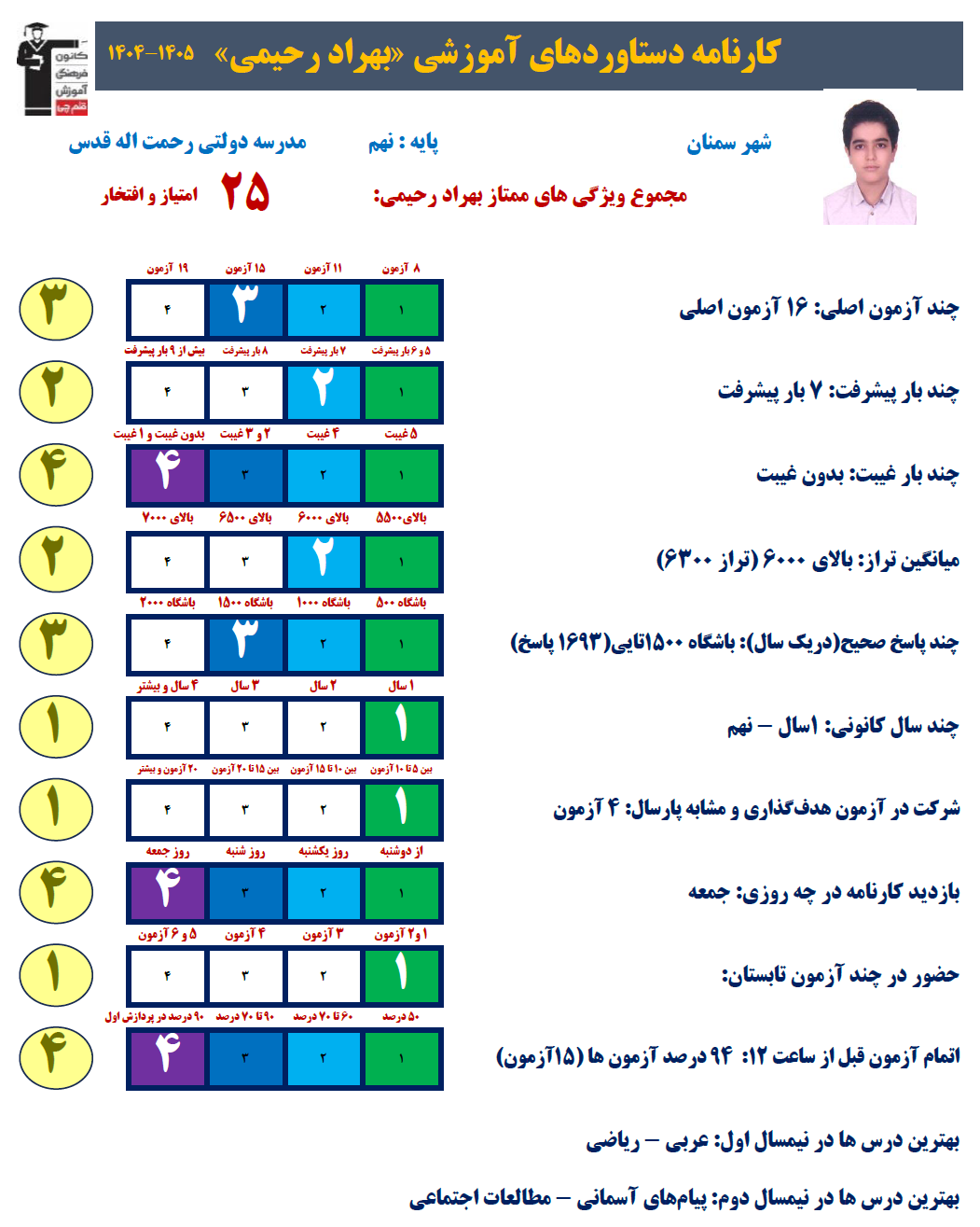 گفتگو با بهراد رحیمی قهرمان پیوستگی پایه نهم از سمنان