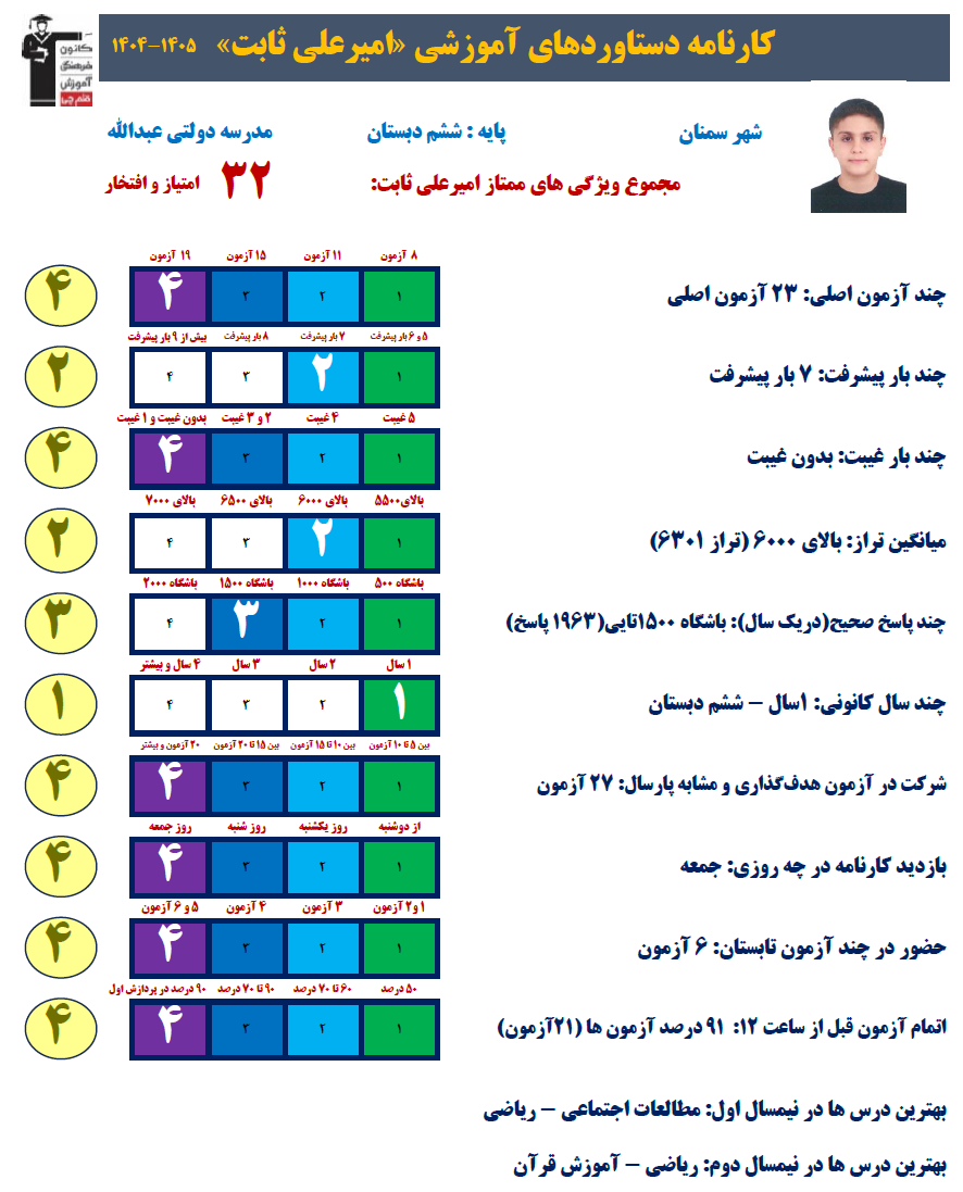 گفتگو با امیرعلی ثابت قبولی تیزهوشان و قهرمان کشتی از سمنان