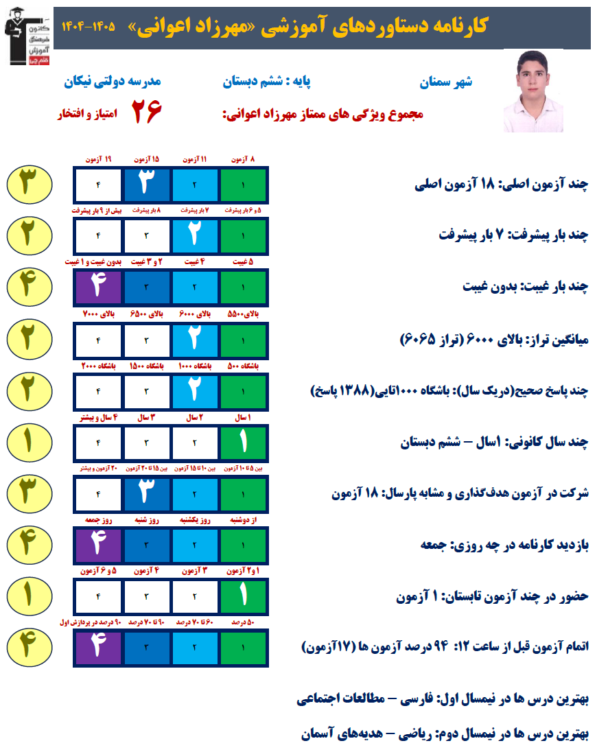 گفتگو با مهرزاد اعوانی قبولی تیزهوشان1405 پایه هفتم از سمنان