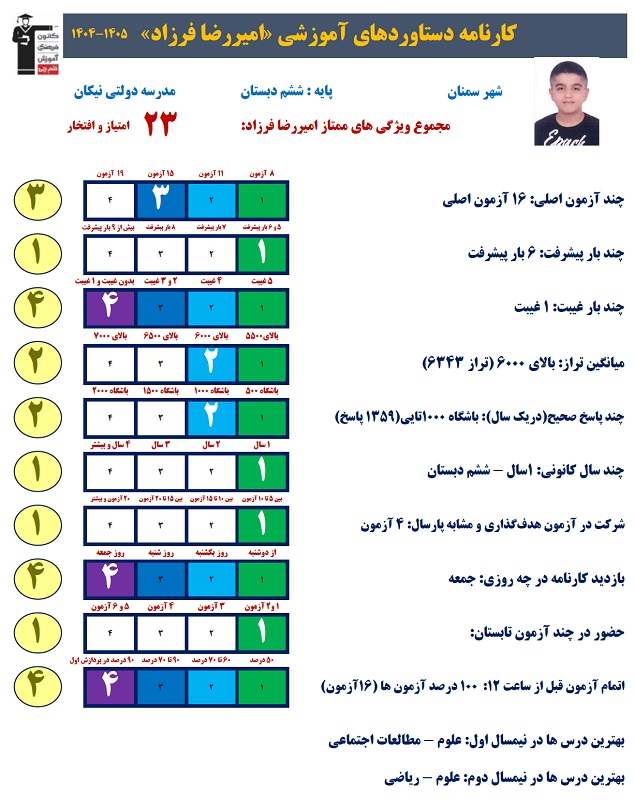 گفتگو با امیررضا فرزاد قبولی تیزهوشان پایه هفتم سال 1405