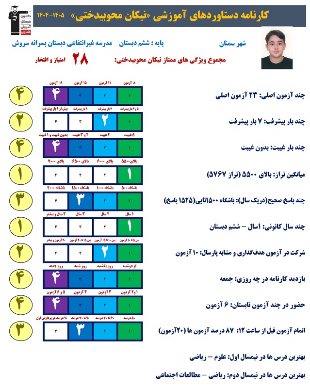 گفتگو با نیکان محوبیدختی قبولی تیزهوشان پایه هفتم سال 1405