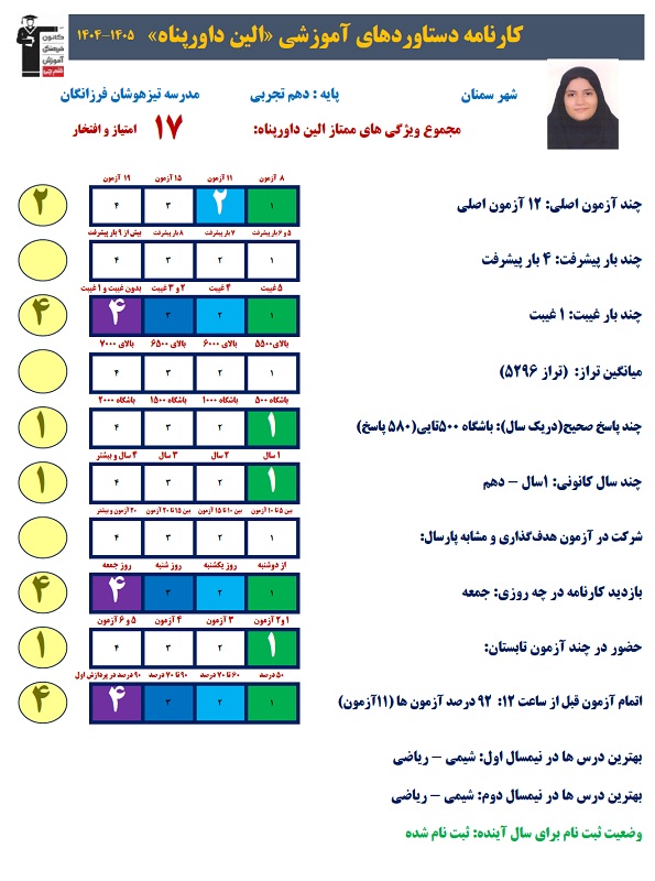 گفتگو با الین داورپناه در مورد برنامه تابستان یازدهم تجربی