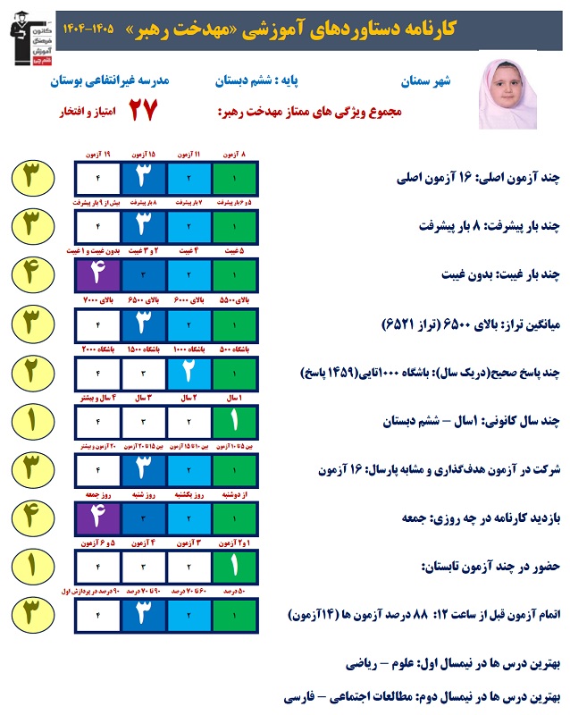 گفتگو با مهدخت رهبر قبولی تیزهوشان پایه هفتم سال 1405