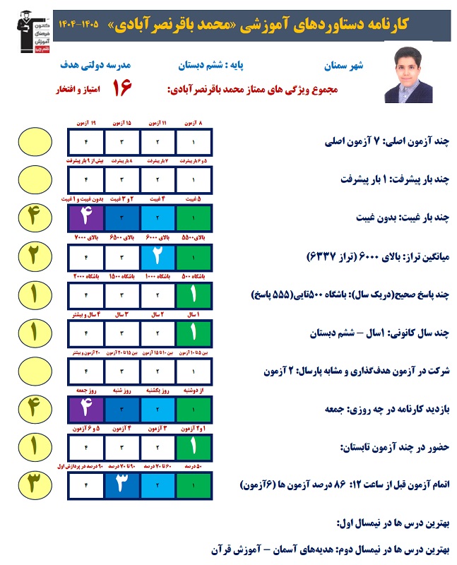 گفتگو با محمدباقرنصرآبادی قبولی تیزهوشان پایه هفتم سال 1405
