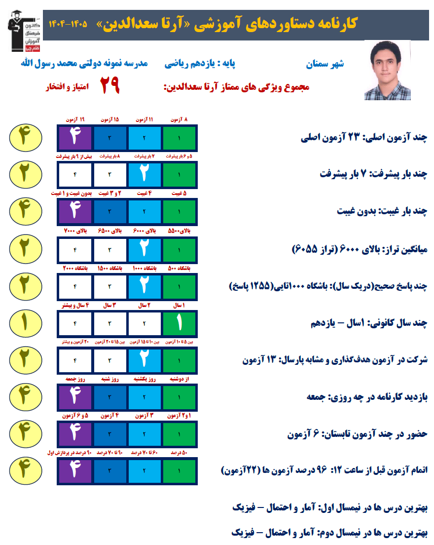 پیوستگی و تمرکز؛ روایتی از دستاوردهای آرتا سعدالدین