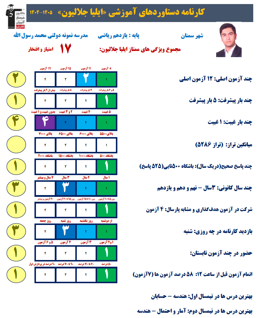برنامه تابستان دوازدهم ریاضی از نگاه ایلیا جلالیون
