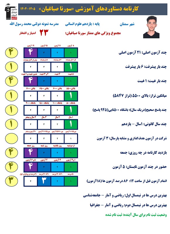 سورنا صباغیان: برنامه ریزی، تحلیل آزمون و هدف گذاری برای تابستان
