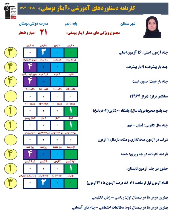 گفتگو با آیناز یوسفی قهرمان پیوستگی پایه نهم از سمنان