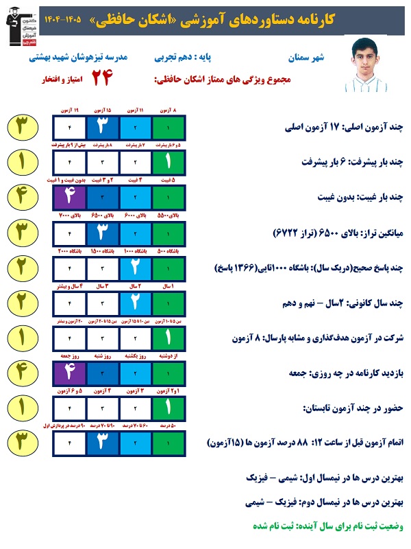 اهمیت پیوستگی حضور در تابستان از زبان اشکان حافظی