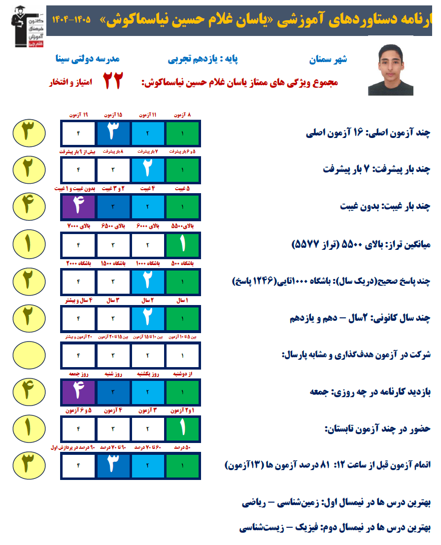 اهمیت پیوستگی درتابستان از زبان یاسان غلام حسین نیاسماکوش