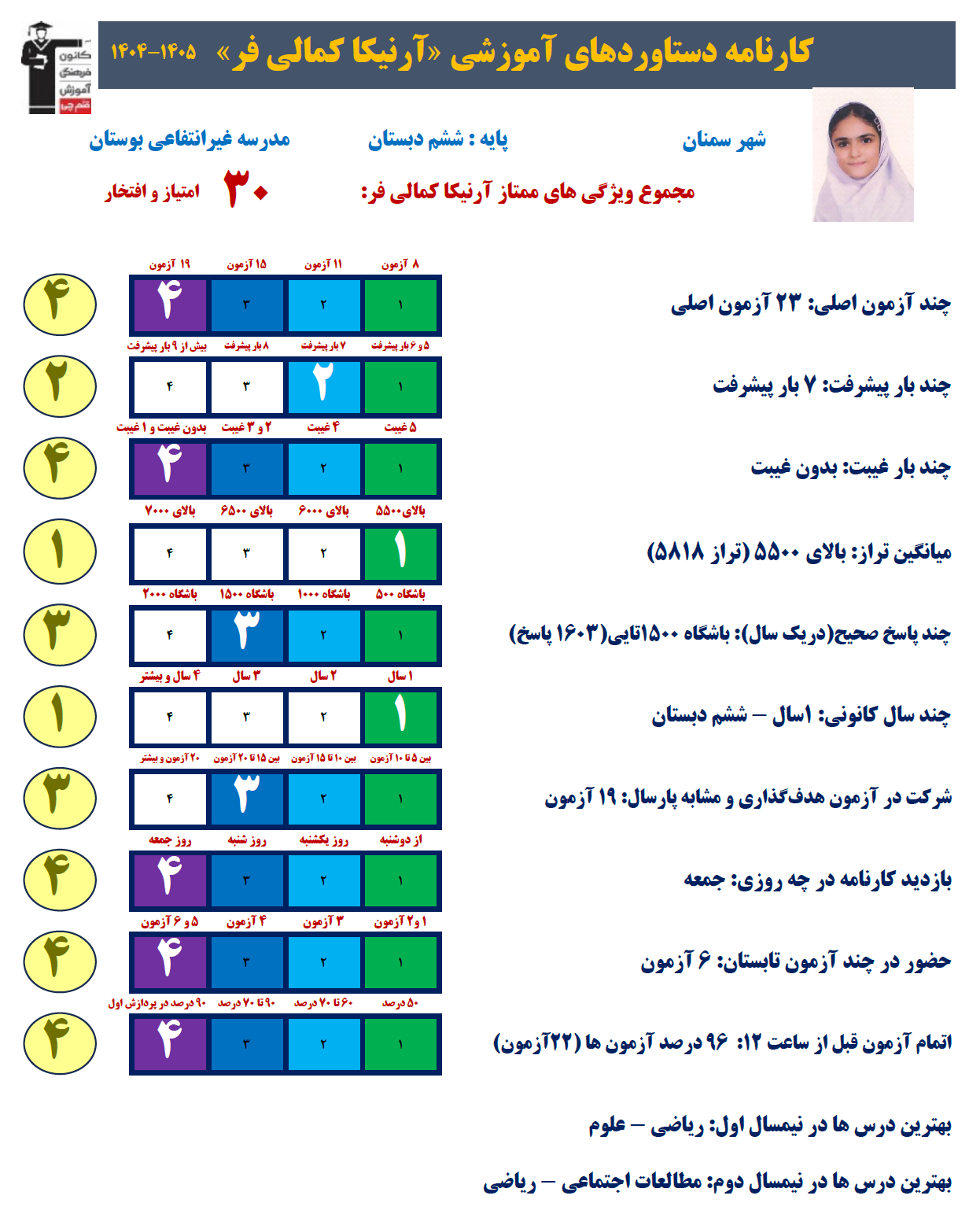 گفتگو با آرنیکا کمالی فرد قبولی تیزهوشان پایه هفتم از سمنان