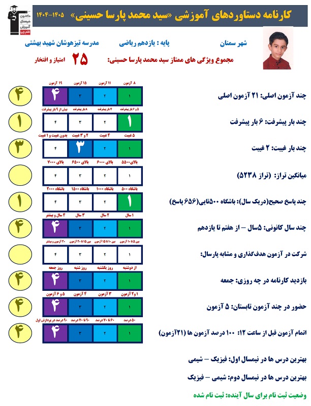 5سال حضور مستمر،برنامه‌ریزی هوشمندانه برای ورودقدرتمند به دوازدهم