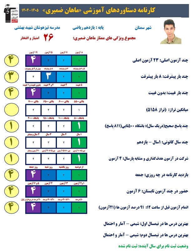 اهمیت پیوستگی شرکت در آزمون‌ها در تابستان از زبان ماهان ضمیری