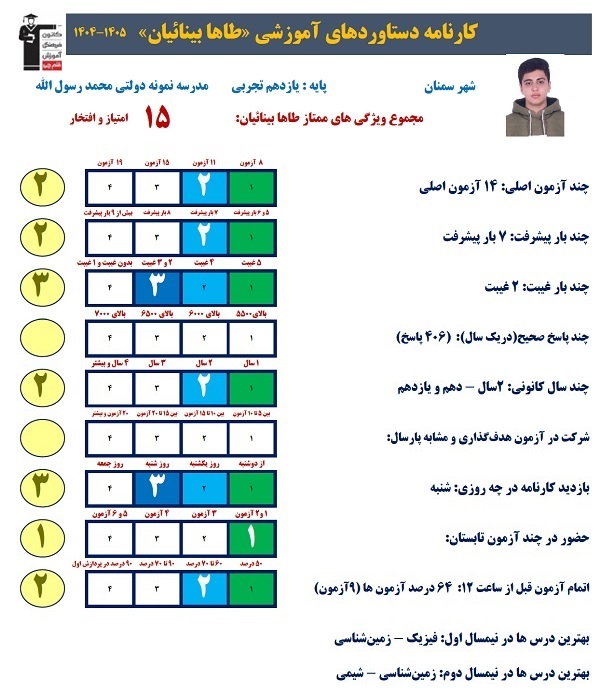 طاها بینائیان: اهمیت پیوستگی در آزمون‌های تابستان کانون