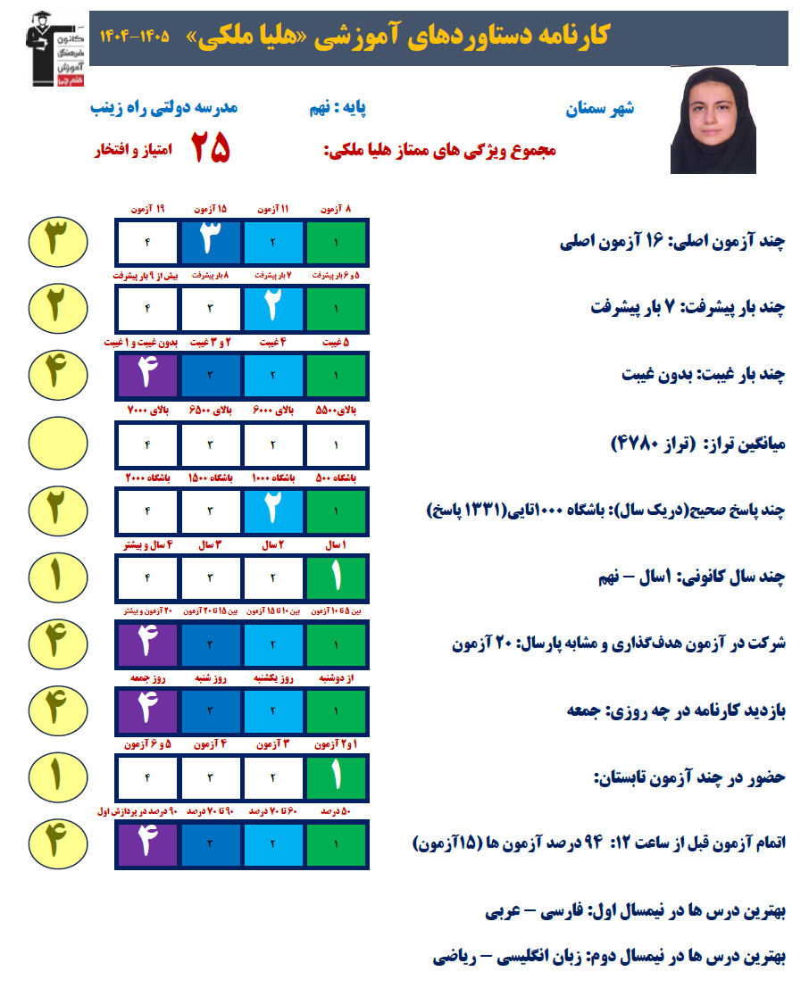 گفتگو با هلیا ملکی قبولی دهم تجربی تیزهوشان از سمنان
