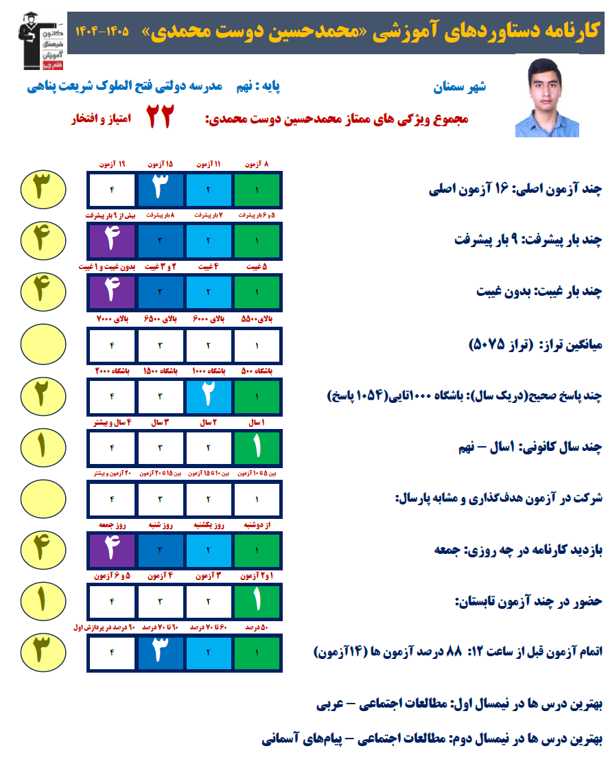 گفتگو با محمدحسین دوست محمدی قبولی دهم ریاضی مدرسه تیزهوشان سمنان