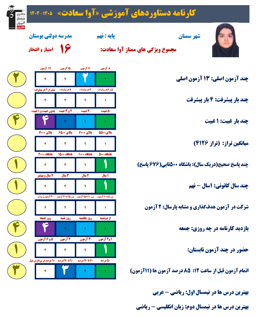 گفتگو با آوا سعادت قبول دهم تجربی نمونه دولتی از سمنان