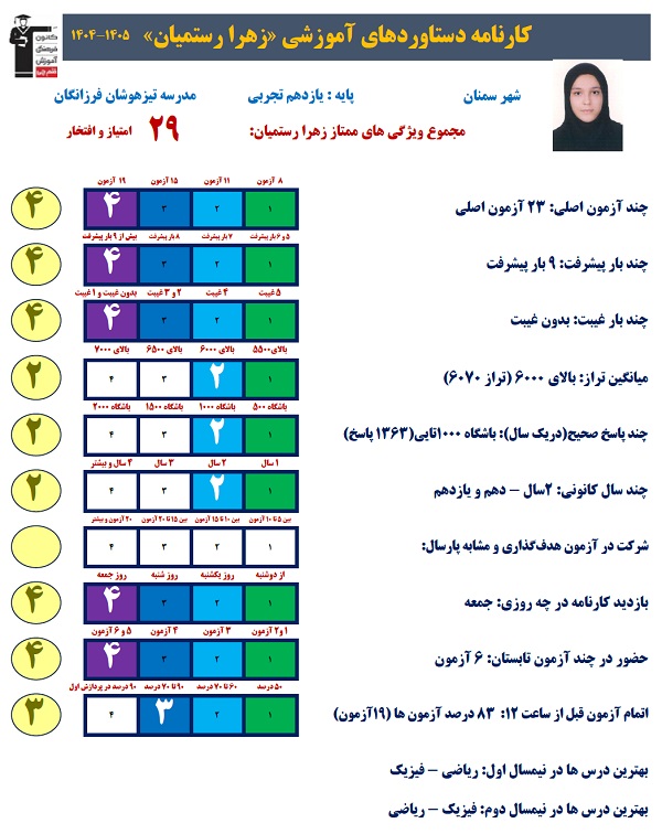 گفتگو بازهرا رستمیان قهرمان پیشرفت تابستان دوازدهم تجربی از سمنان