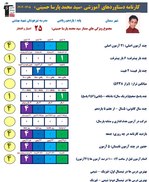 عامل اصلی پیشرفت سید محمد پارسا حسینی:5 سال حضور مستمر درآزمون ها