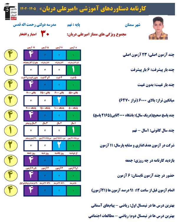 گفتگو با امیرعلی دربان پذیرفته شده دهم تجربی نمونه دولتی سمنان