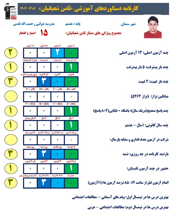 اهمیت برنامه ریزی تابستان از دیدگاه ثامن شعبانیان