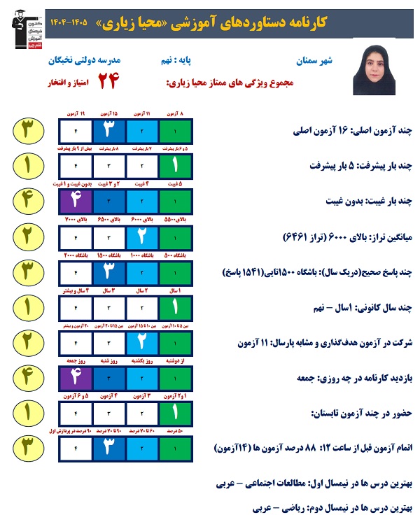 گفتگو با محیا زیاری، قبولی دهم تجربی تیزهوشان1405 سمنان
