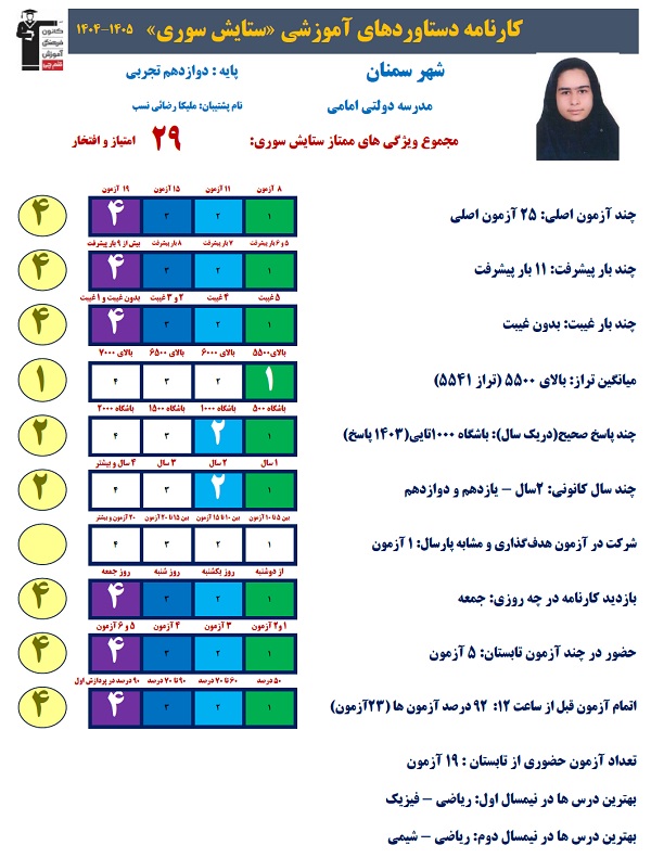 گفتگو با ستایش سوری قهرمان پیوستگی دوازدهم تجربی از سمنان