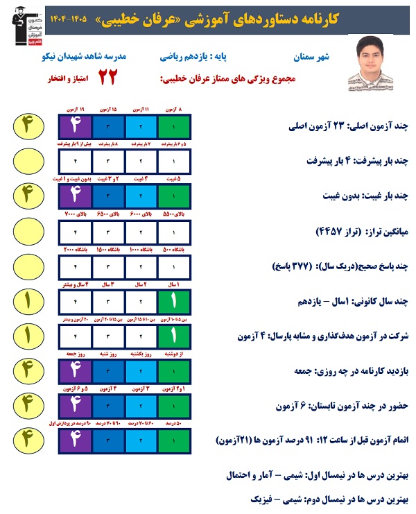 گفتگو باعرفان خطیبی قهرمان پیوستگی تابستان دوازدهم ریاضی از سمنان