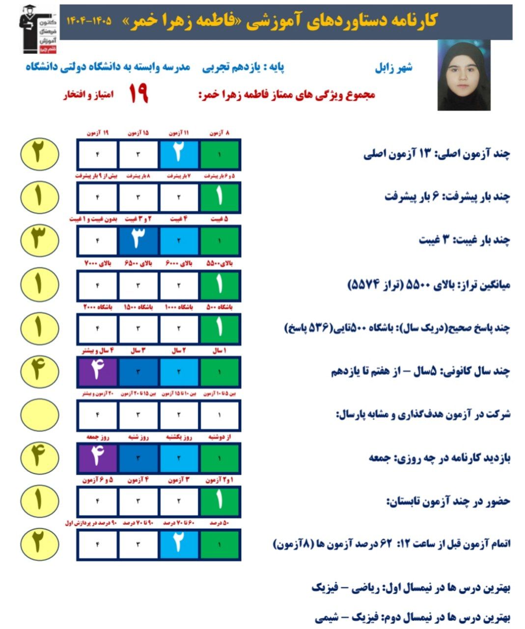 گفتگوبافاطمه زهراخمر: قهرمان پیشرفت_یازدهم تجربی، زابل+قاب افتخار