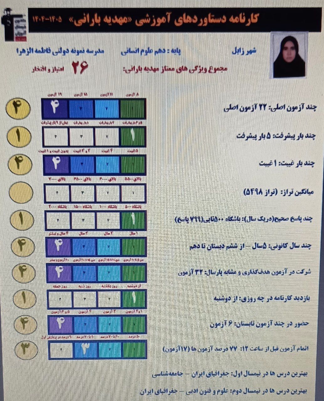 گفتگو بامهدیه بارانی: قهرمان پیشرفت _دهم انسانی، زابل+قاب افتخار