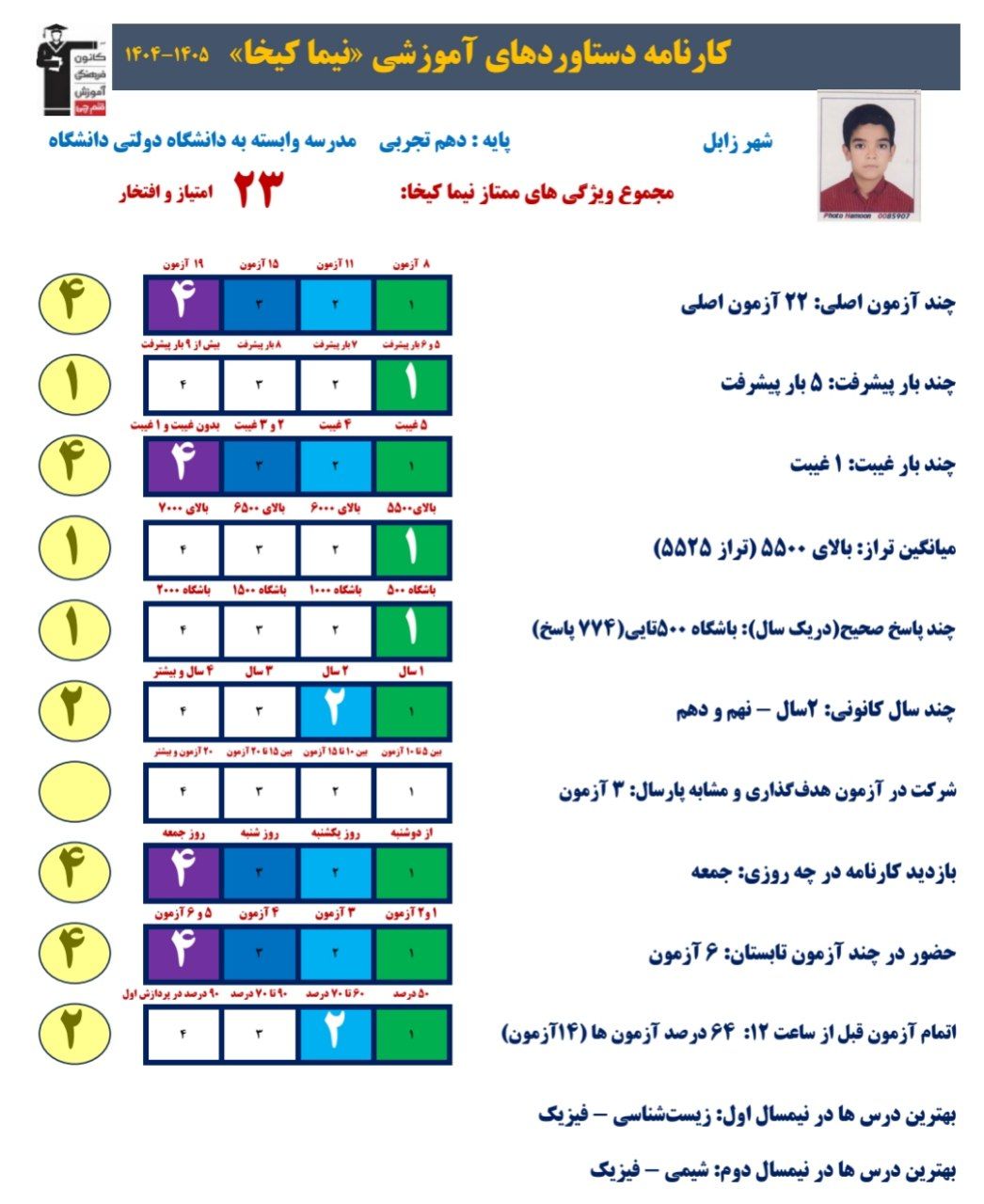 گفتگو با نیما کیخا : قهرمان پیشرفت _دهم تجربی، زابل+قاب افتخار