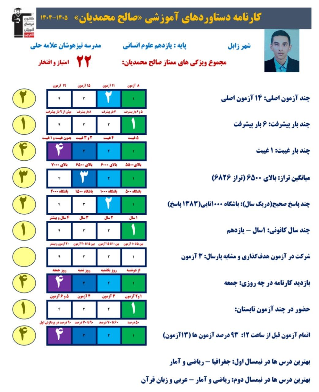 گفتگو باصالح محمدیان: قهرمان پیشرفت یازدهم انسانی زابل+قاب افتخار