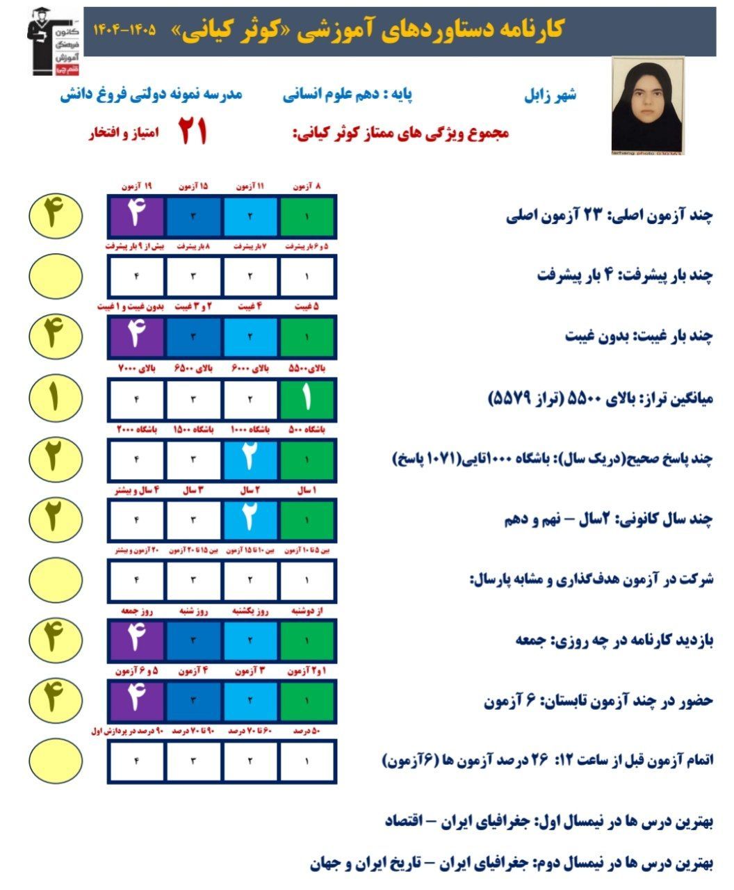 گفتگو باکوثرکیانی: قهرمان پیشرفت_دهم انسانی،زابل+قاب افتخار