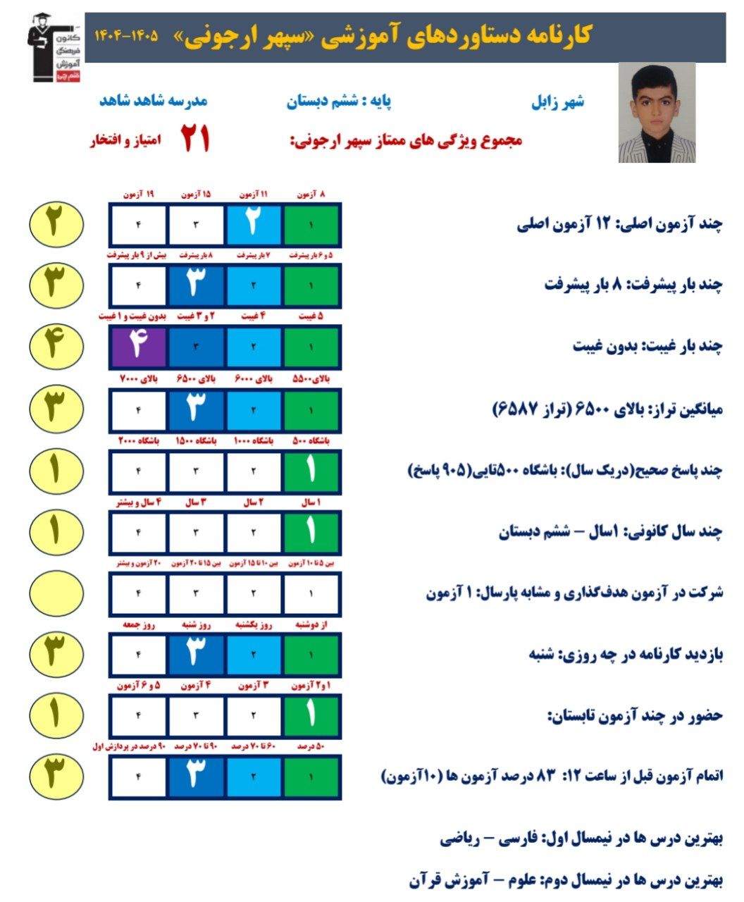 سپهر ارجونی: قهرمان پیشرفت-ششم،زابل + عکس قاب افتخار