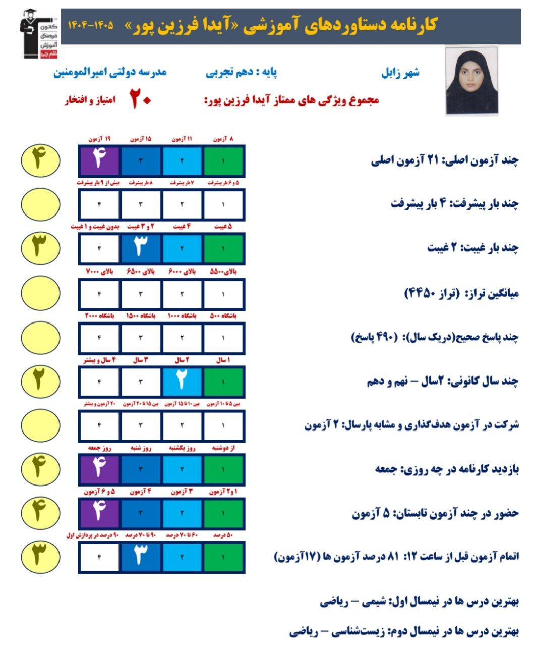 گفتگو با آیدافرزین پور: قهرمان پیشرفت_دهم تجربی،زابل