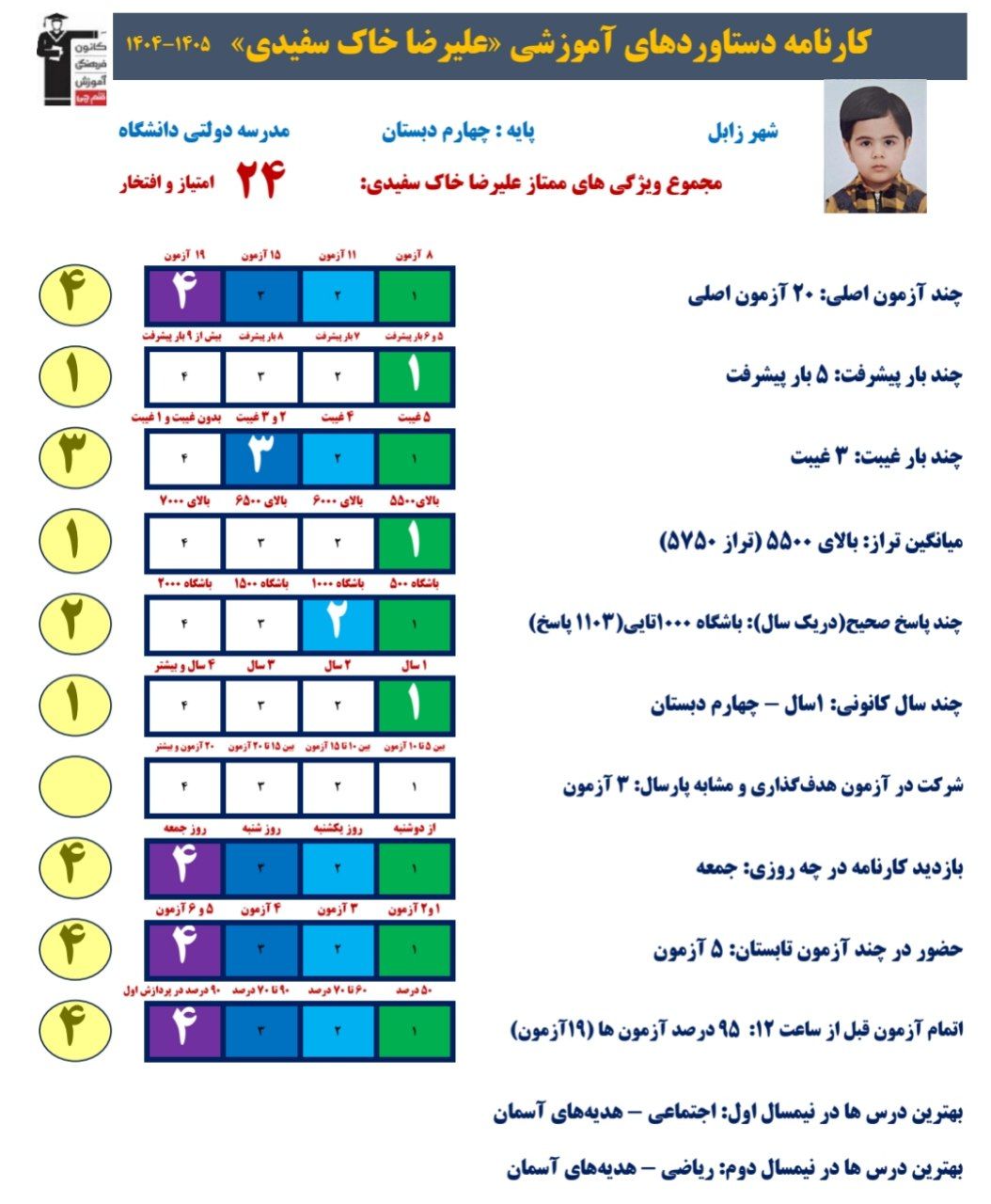 گفتگو باعلیرضاخاک سفیدی: قهرمان پیشرفت_چهارم ،زابل+قاب افتخار