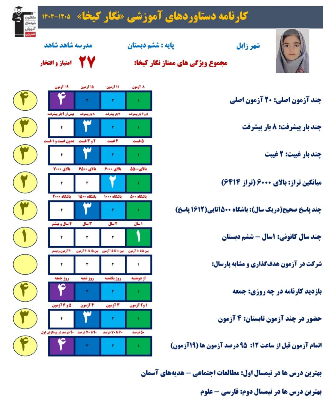 گفتگو بانگار کیخا: قبولی تیزهوشان_ششم،زابل+قاب افتخار