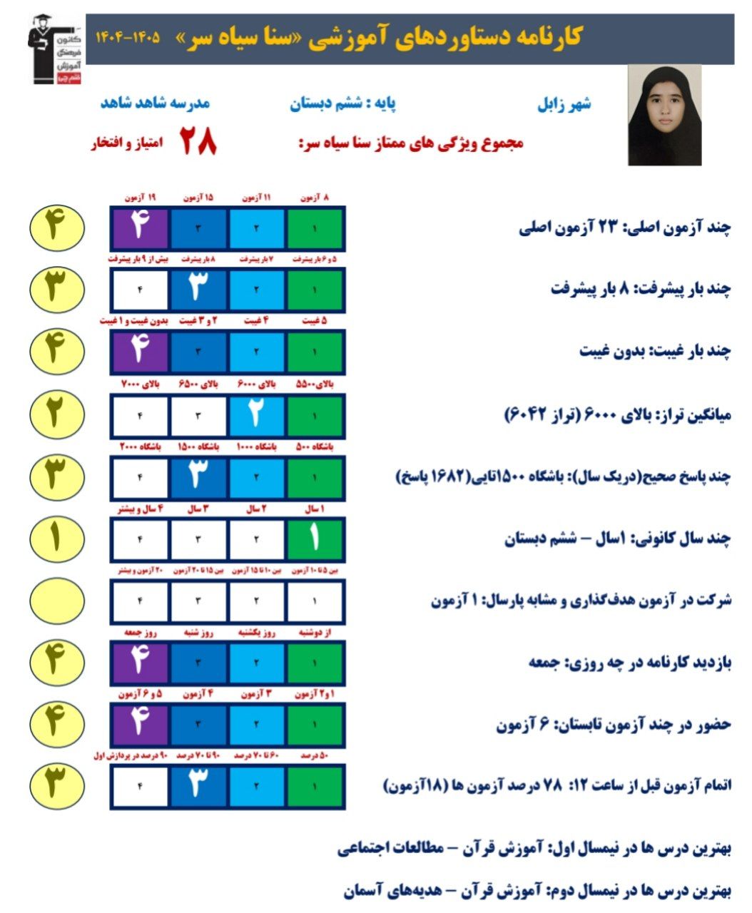 گفتگو باسنا سیاه سر: قبولی تیزهوشان_ششم،زابل+قاب افتخار