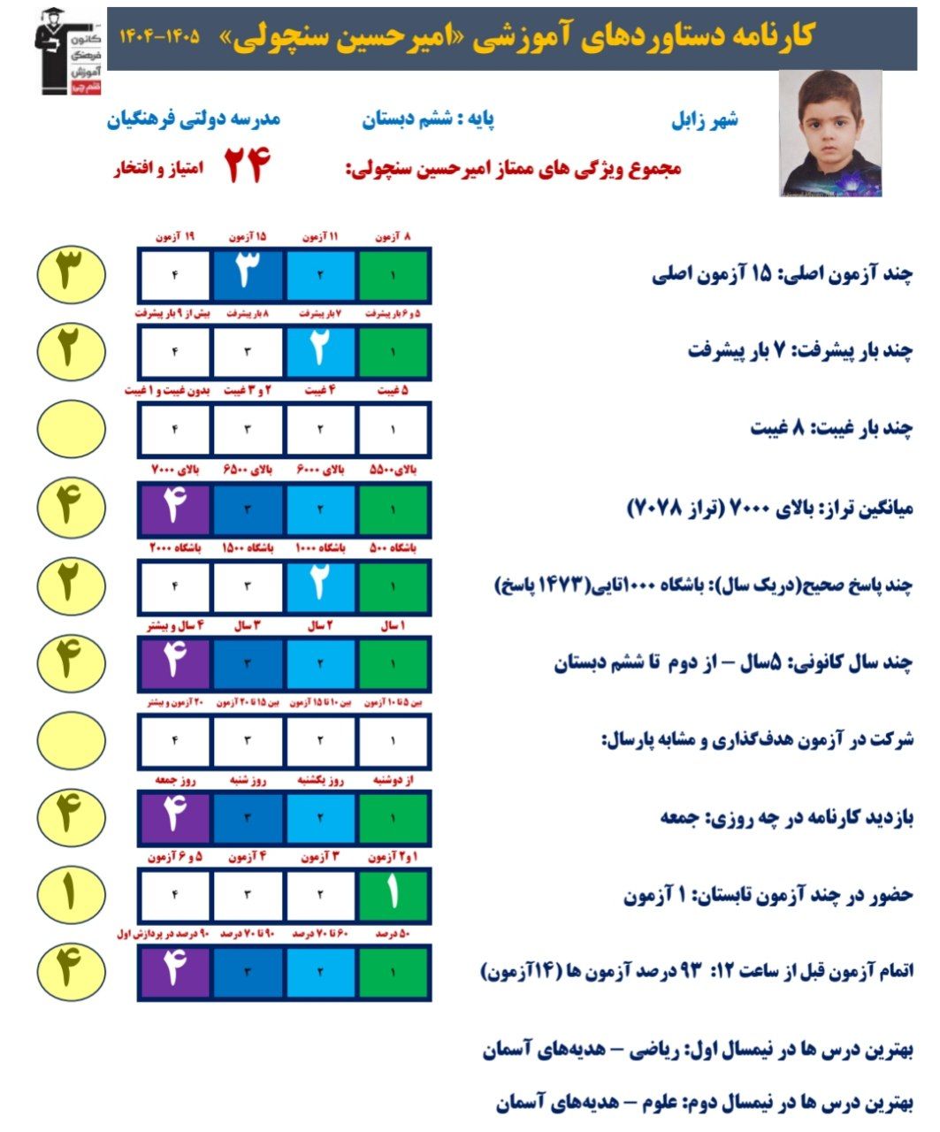 گفتگو باامیرحسین سنچولی: قبولی تیزهوشان_،زابل+قاب افتخار