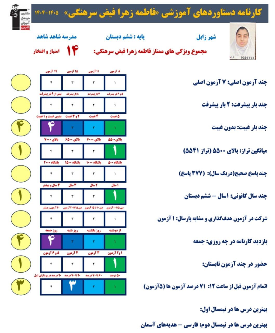 گفتگو بافاطمه زهرا فیض سرهنگی:قبولی تیزهوشان_ششم،زابل+قاب افتخار