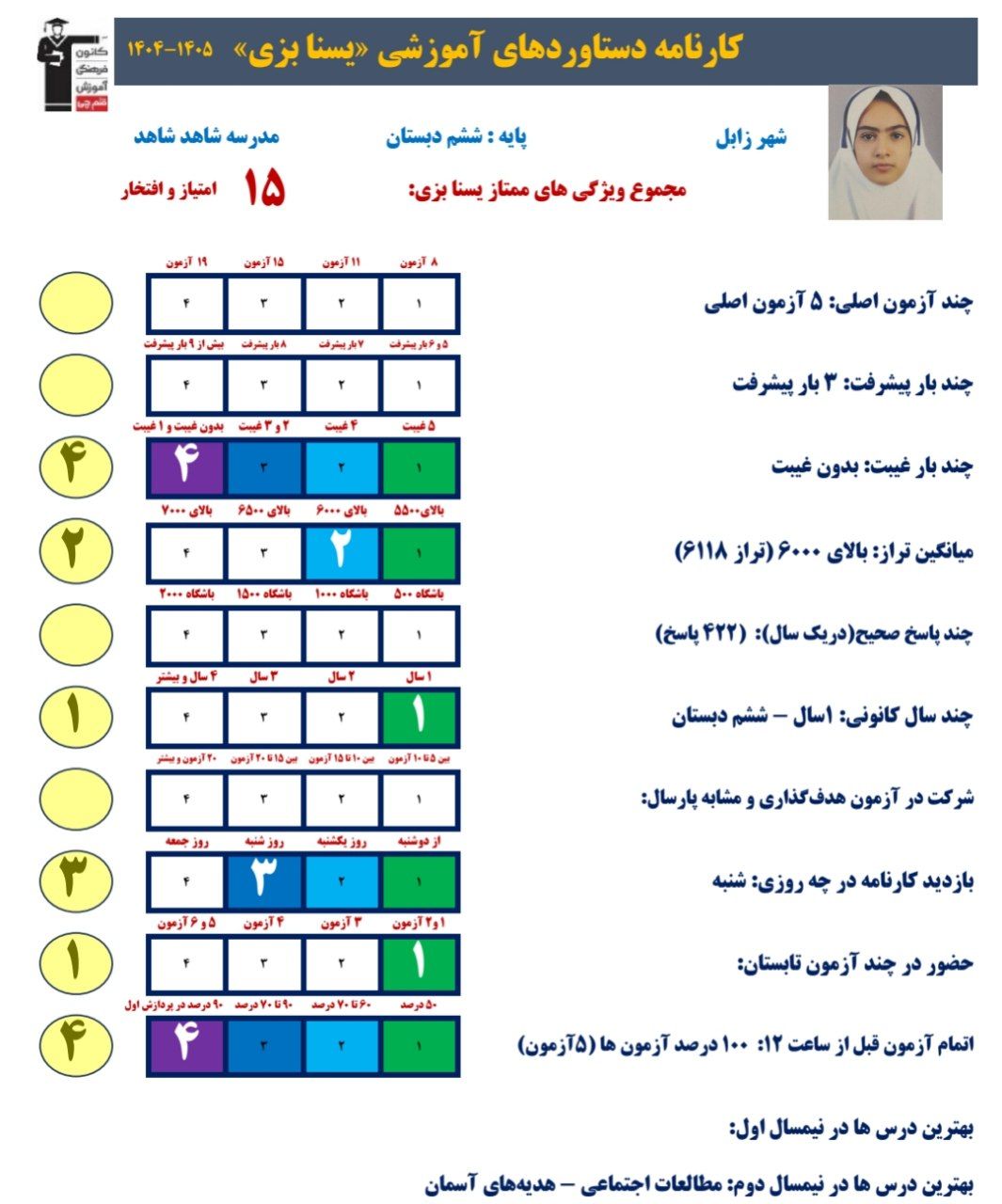 گفتگو بایسنا بزی: قبولی تیزهوشان_ششم،زابل+قاب افتخار