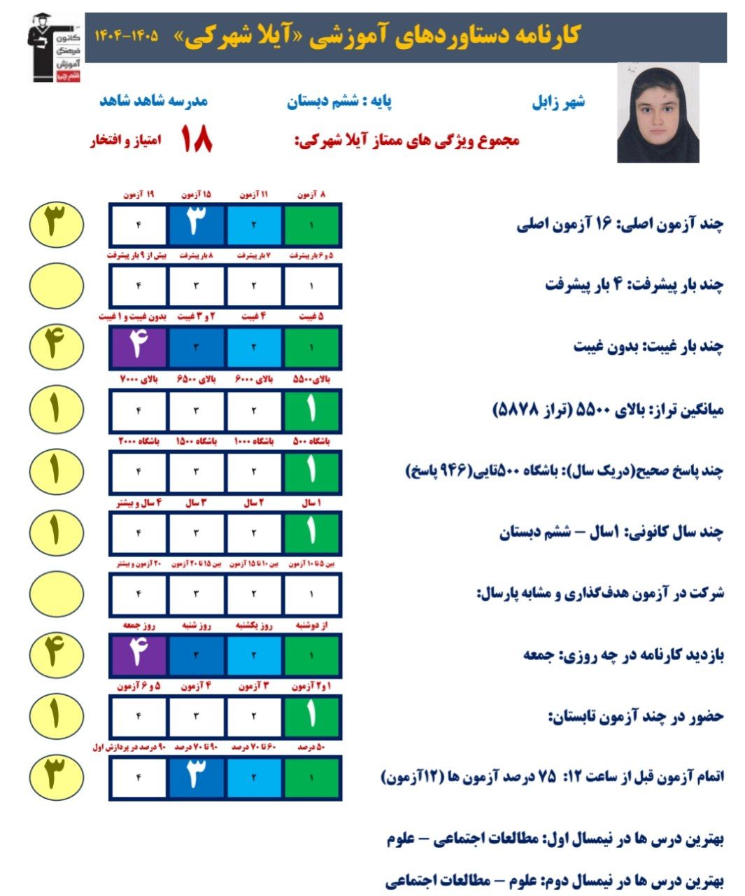 گفتگو باآیلا شهرکی: قبولی تیزهوشان_ششم،زابل+قاب افتخار