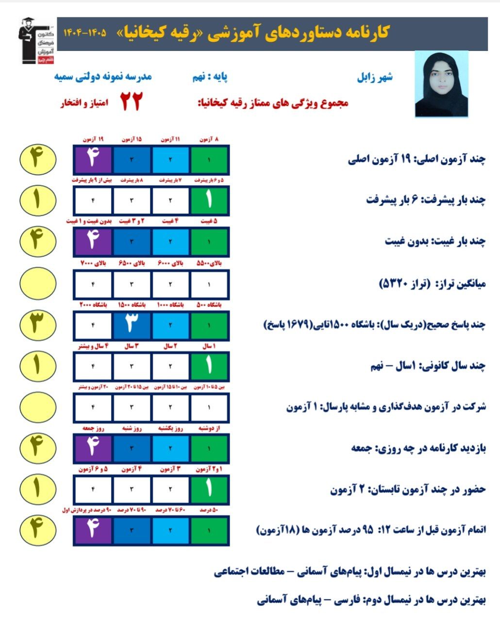 گفتگو بارقیه کیخانیا: قبولی تیزهوشان،زابل+قاب افتخار