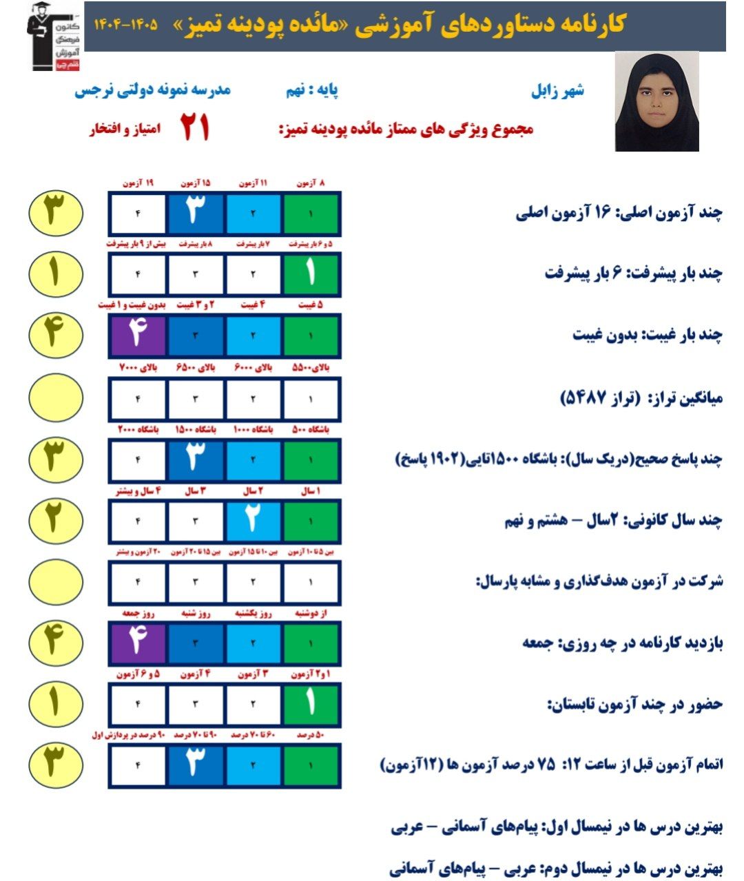 گفتگو با مائده پودینه تمیز: قبولی نمونه_نهم،زابل+قاب افتخار