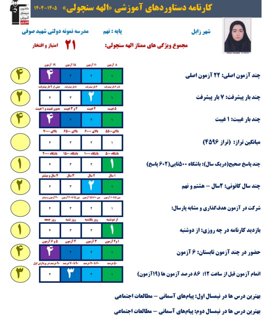 گفتگو باالهه سنچولی: قبولی نمونه_نهم،زابل+قاب افتخار