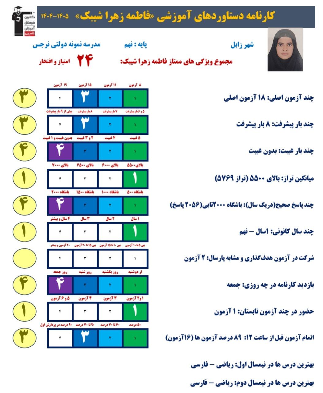 گفتگو بافاطمه زهراشیبک: قبولی تیزهوشان_نهم،زابل+قاب افتخار