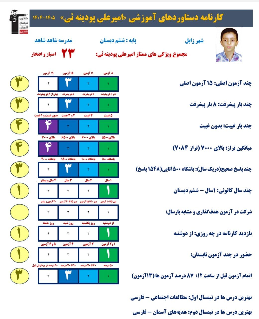گفتگو باامیرعلی پودینه ئی: قبولی تیزهوشان_ششم،زابل+قاب افتخار