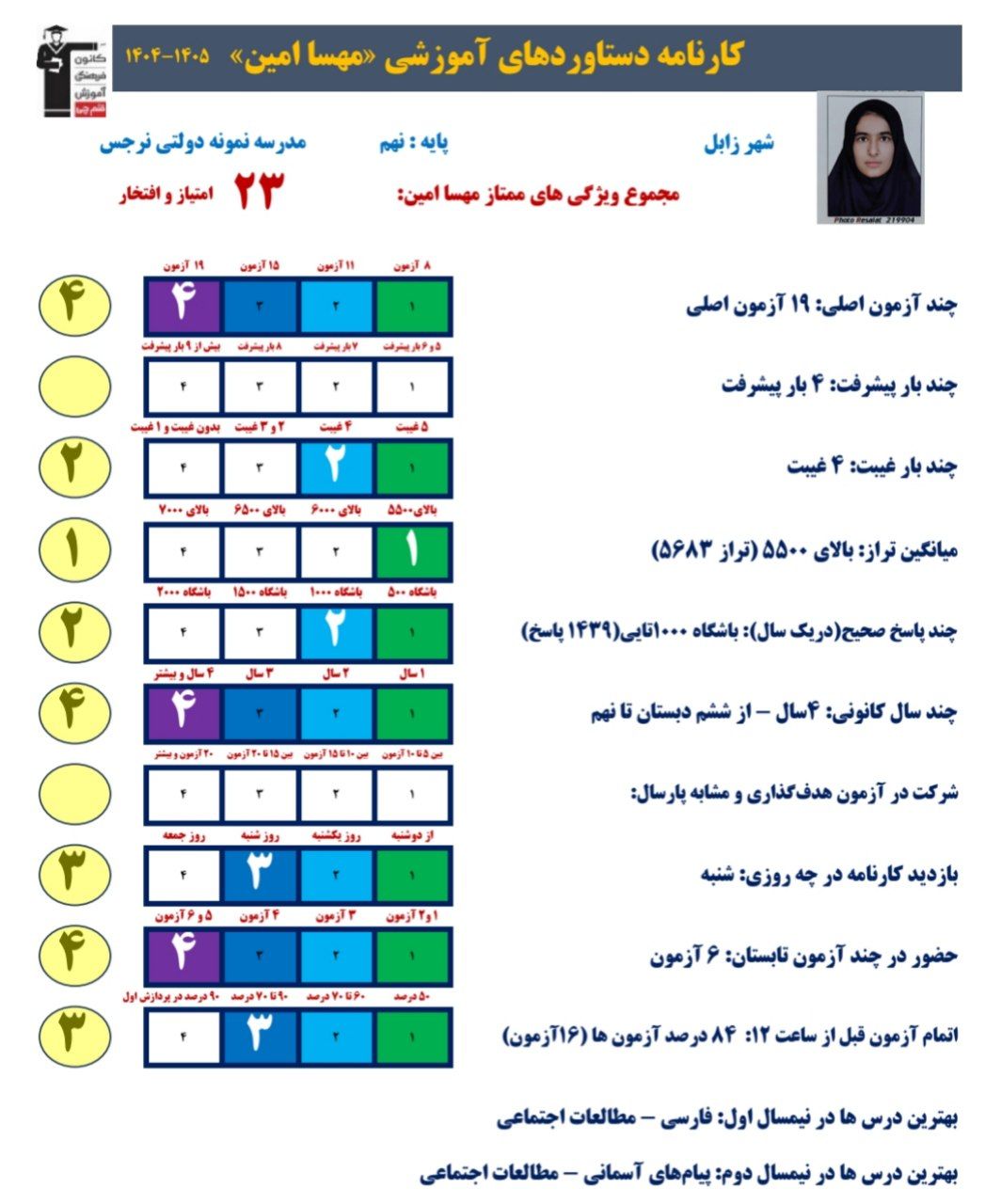 گفتگو بامهسا امین: قبولی تیزهوشان_نهم،زابل+قاب افتخار